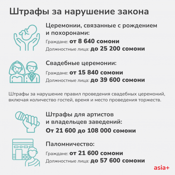 В Таджикистане за нарушение обрядов и традиций введены большие штрафы
