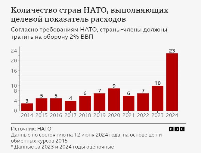 40 миллиардов евро и новые системы ПВО обещали Украине участники саммит НАТО