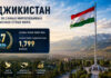 Таджикистан вошёл в число 50 самых безопасных стран мира по версии Global Peace Index 2026