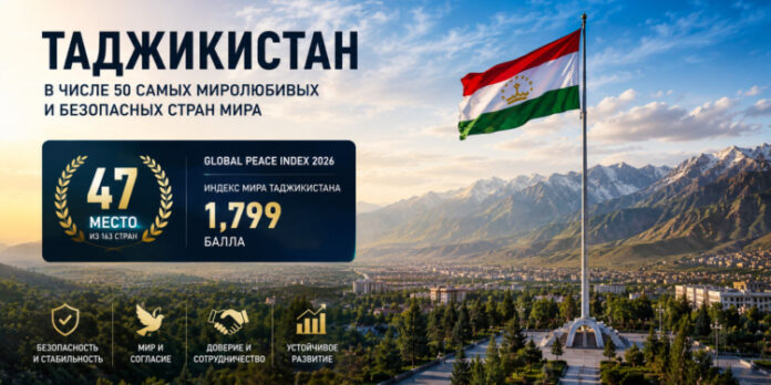tadzhikistan-voshjol-v-chislo-50-samyh-bezopasnyh-stran-mira-po-versii-global-peace-index-2026-f7bdda5.jpg