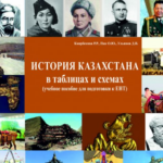 Историческая память: почему молодежь по-разному видит прошлое Казахстана?