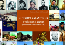 Историческая память: почему молодежь по-разному видит прошлое Казахстана?